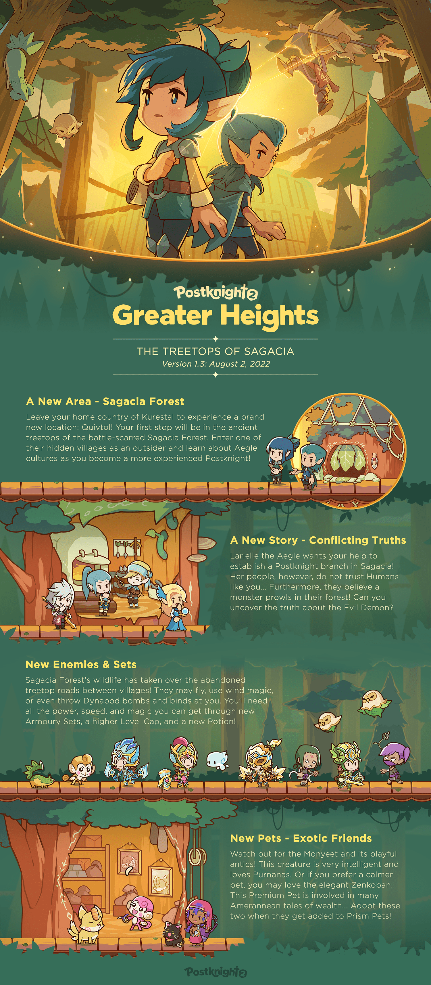 PostKnight 2 Greater Heights Overview - The Treetops of Sagacia